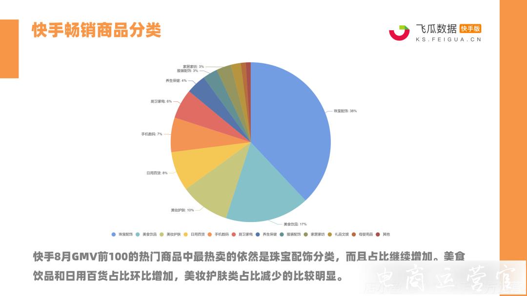 快手8月戰(zhàn)報：16位帶貨達人銷售額破億！快手GMV爆增40%